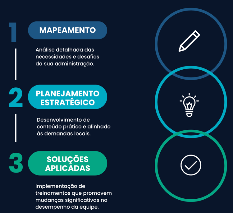 Mapeamento In Company
